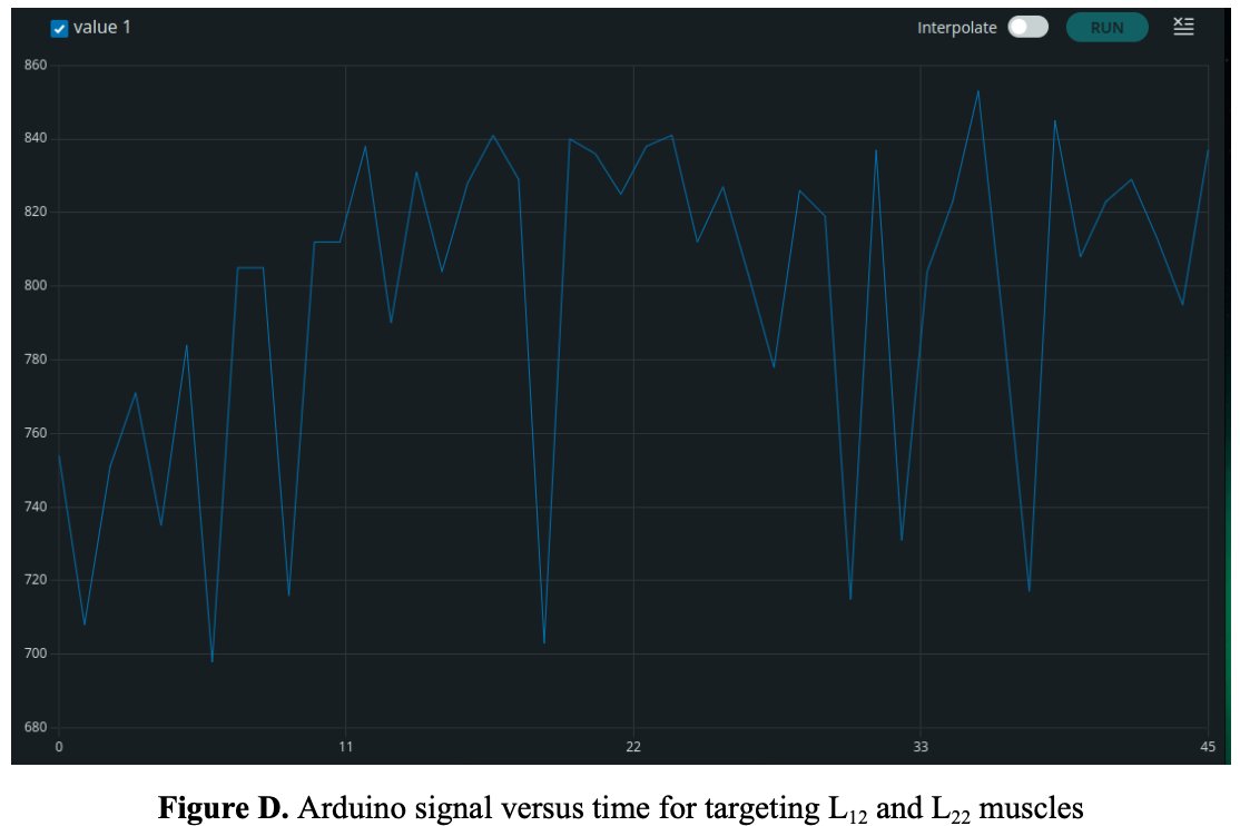 Arduino signal