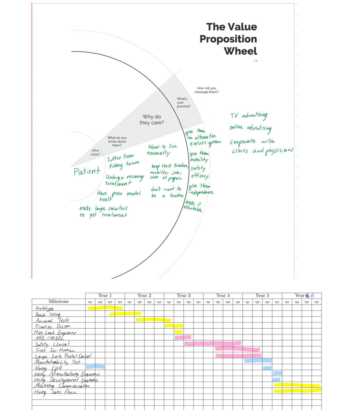 Value Wheel and Gantt
